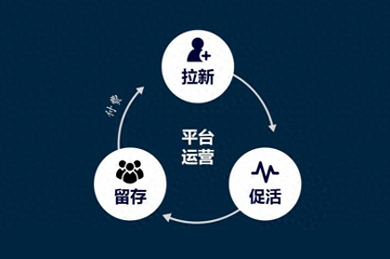 共享门店盈利方式_组合营销软件源码_共享门店模式