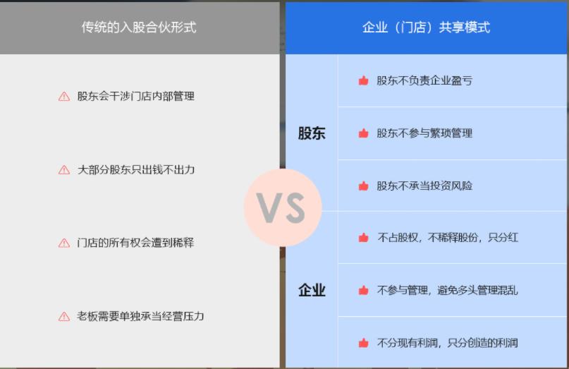 共享门店模式_共享门店盈利方式_组合营销软件源码