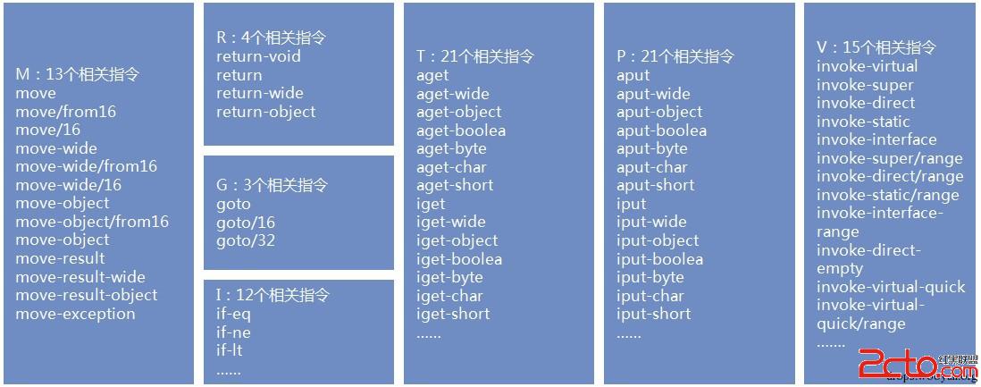  Weka分类算法应用 _android软件安全与逆向分析 源码_Android恶意代码检测 机器学习分类算法 